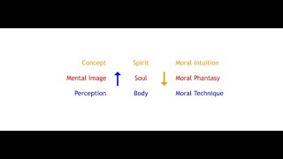 Introduction to Anthroposophy [upl. by Lewak733]