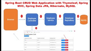 Spring Boot CRUD Web Application with Thymeleaf Spring MVC Spring Data JPA Hibernate MySQL [upl. by Lleihsad]