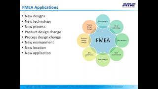 Guide To FMEA Excellence Part 2  Process FMEA Failure Mode amp Effects Analysis [upl. by Pawsner790]