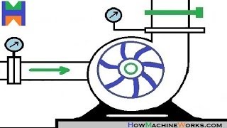 How centrifugal home water pump works  in detail [upl. by Nnayar]