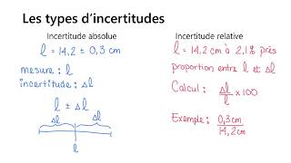 Introduction sur les incertitudes [upl. by Adiaz]