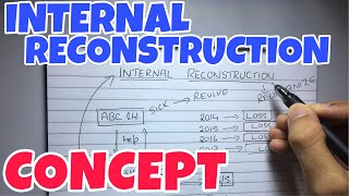 1 Internal Reconstruction  Concept  Corporate Accounting By Saheb Academy [upl. by Theadora]