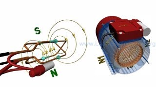 Single Phase Machines Rotating magnetic field amp Synchronous Speed [upl. by Yart909]