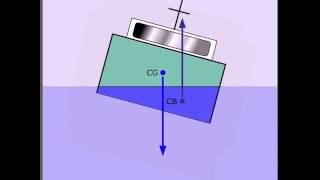 Stability Centre of Gravity and Centre of Buoyancy [upl. by Aylward623]