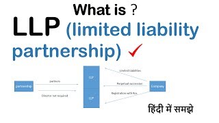 What is LLP in Hindi  limited Liability partnership  Atul Shrivastava [upl. by Ulrica]