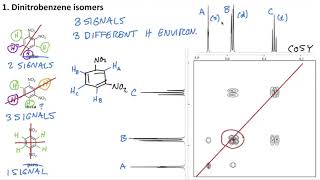 2D NMR Worked Example 1 COSY [upl. by Fernyak]