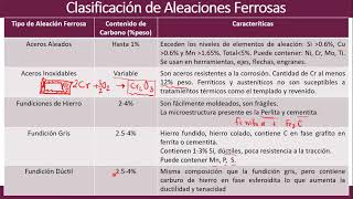 Clasificación y Designación de Aleaciones Ferrosas [upl. by Bekelja]