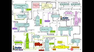 Gas Processing Plant Process Flow Diagram and Explanation [upl. by Mona]