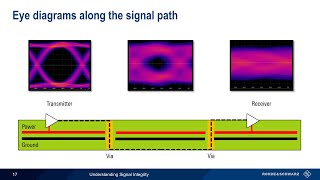 Understanding Signal Integrity [upl. by Retsam]