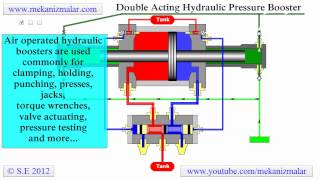 Pressure Booster Double Acting [upl. by Rawna820]