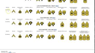 US Army Enlisted Ranks [upl. by Rifkin]