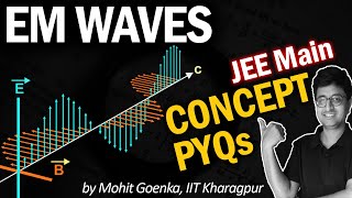 Electromagnetic Waves  Quick REVISION in 15 min  Displacement Current  Intensity  JEE Physics [upl. by Jumbala]