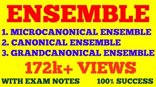 ENSEMBLE IN STATISTICAL MECHANICS  MICROCANONICAL CANONICAL GRANDCANONICAL ENSEMBLES  NOTES [upl. by Armillia470]