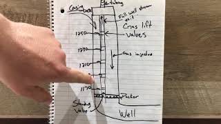 Explaining Gas Lift in Oilfield Production [upl. by Pesek]