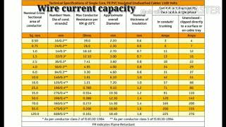 selection Wire size  sq mm Amp capacity [upl. by Toland]