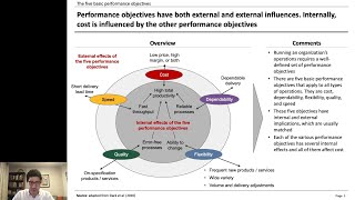 0104 Operations performance objectives [upl. by Haggai]