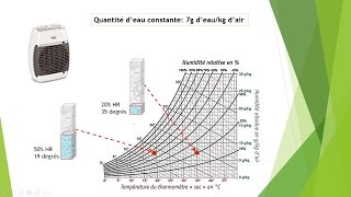 👨‍⚕️ Comprendre lhumidité en 5 minutes [upl. by Ahsinrat483]