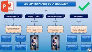 Como Hacer un Mapa Conceptual En Powerpoint [upl. by Belinda]