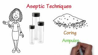 Sterile Compounding [upl. by Ehrenberg]