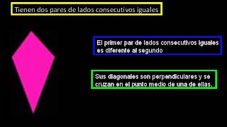 Trapezoides Clasificación y características [upl. by Lek621]