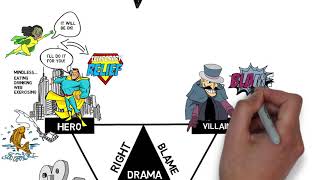 The Drama Triangle [upl. by Maxama]