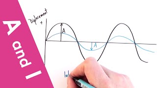 Sound Properties Amplitude Period Frequency Wavelength  Physics  Khan Academy [upl. by Woody]