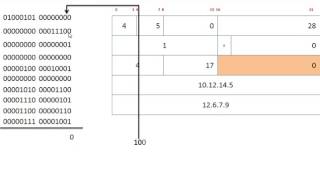 How Checksum is calculated in IP packets at Network Layer [upl. by Spragens]