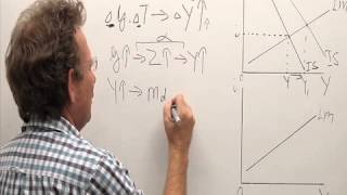 Effectiveness of fiscal policy in the ISLM model [upl. by Tomi]