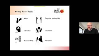 Restorative justice amp the justice system  RMIT University [upl. by Patrice]