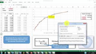 MichaelisMenten Plots in Excel [upl. by Nnaael]