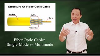 Fiber optic cable Multimode vs Singlemode [upl. by Elokkin]