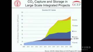 CO2 Sequestration Recent Advances and Remaining Challenges [upl. by Yrailih]