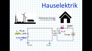 Hauselektrik [upl. by Artemahs]