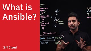 What is Ansible [upl. by Cissy]