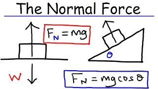 Physics  What Is a Normal Force [upl. by Sorgalim]