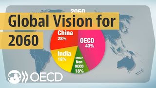 Looking to 2060 A global vision of future economic growth [upl. by Eecart]