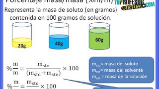 Concentración de las Soluciones Unidades Físicas mm  Lección Teórica [upl. by Jauch]