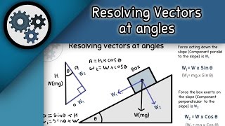 Mechanics Resolving vectors at angles Alevel Physics [upl. by Georgiana]