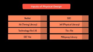 VLSI Physical Design Physical Design Inputs [upl. by Aliahkim846]