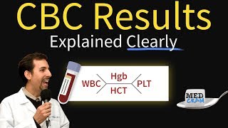 White Blood Cells  Granulocytes amp Lymphocytes  Part 1 [upl. by Enomal]