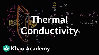 Intuition behind formula for thermal conductivity  Physics  Khan Academy [upl. by Iives602]