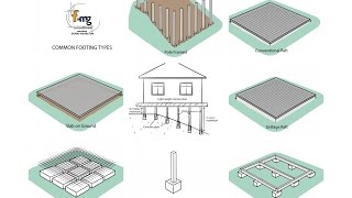 FMG Engineering  Common Footing Types [upl. by Dimphia]