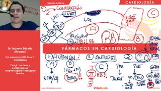 3 FÁRMACOS EN CARDIOLOGÍA [upl. by Ahasuerus]