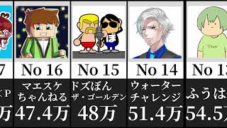 【マイクラ】最近注目＆老舗実況者の登録数ランキング（202104） [upl. by Eul]