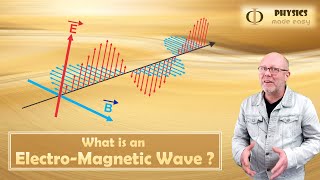 What is an Electromagnetic Wave [upl. by Aziza]