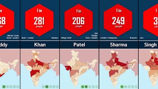 100 Most Common Surnames in India  Probability Comparison [upl. by Grania]