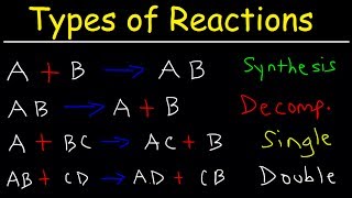 Types of Chemical Reactions [upl. by Atterrol]