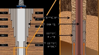 Casing and Cementing [upl. by Yrhcaz]