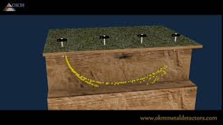 Geoelectrical Measurement according to Schlumberger  OKM GeoSeeker 💡 SPECIAL [upl. by Assirec]