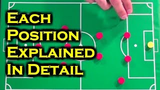 Soccer Positions  Which Positions In Soccer Should I Play [upl. by Lonergan]